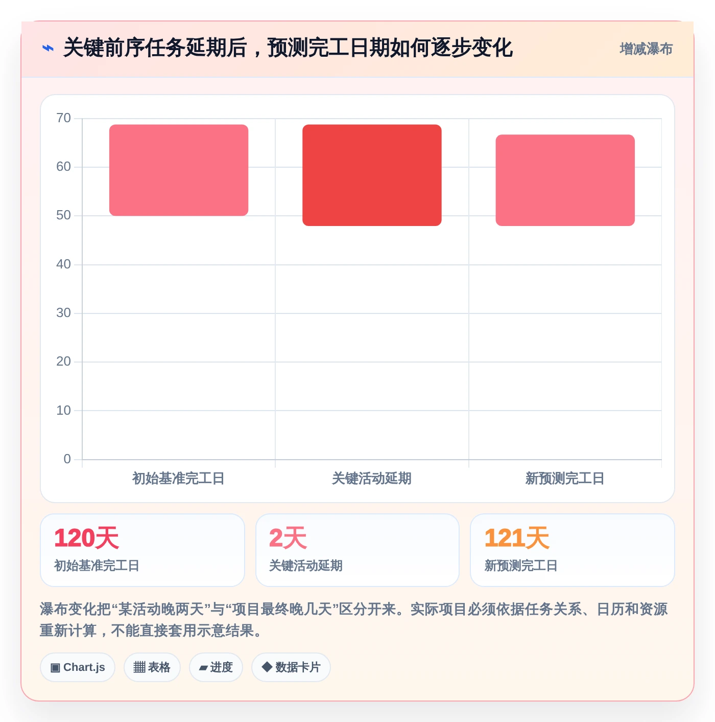 2026年最佳选择：6款顶级做工期的软件对比与推荐
