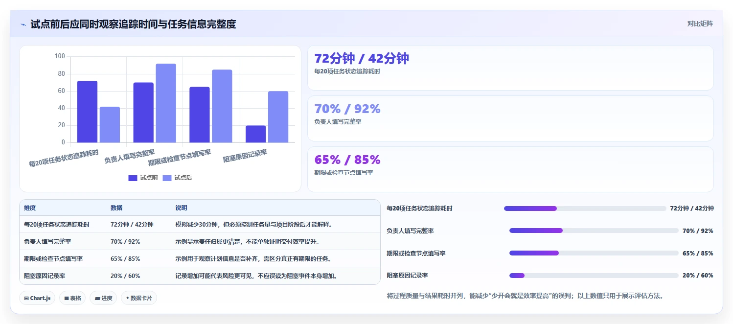 2026年效率革命:6款轻量项目管理工具助你事半功倍