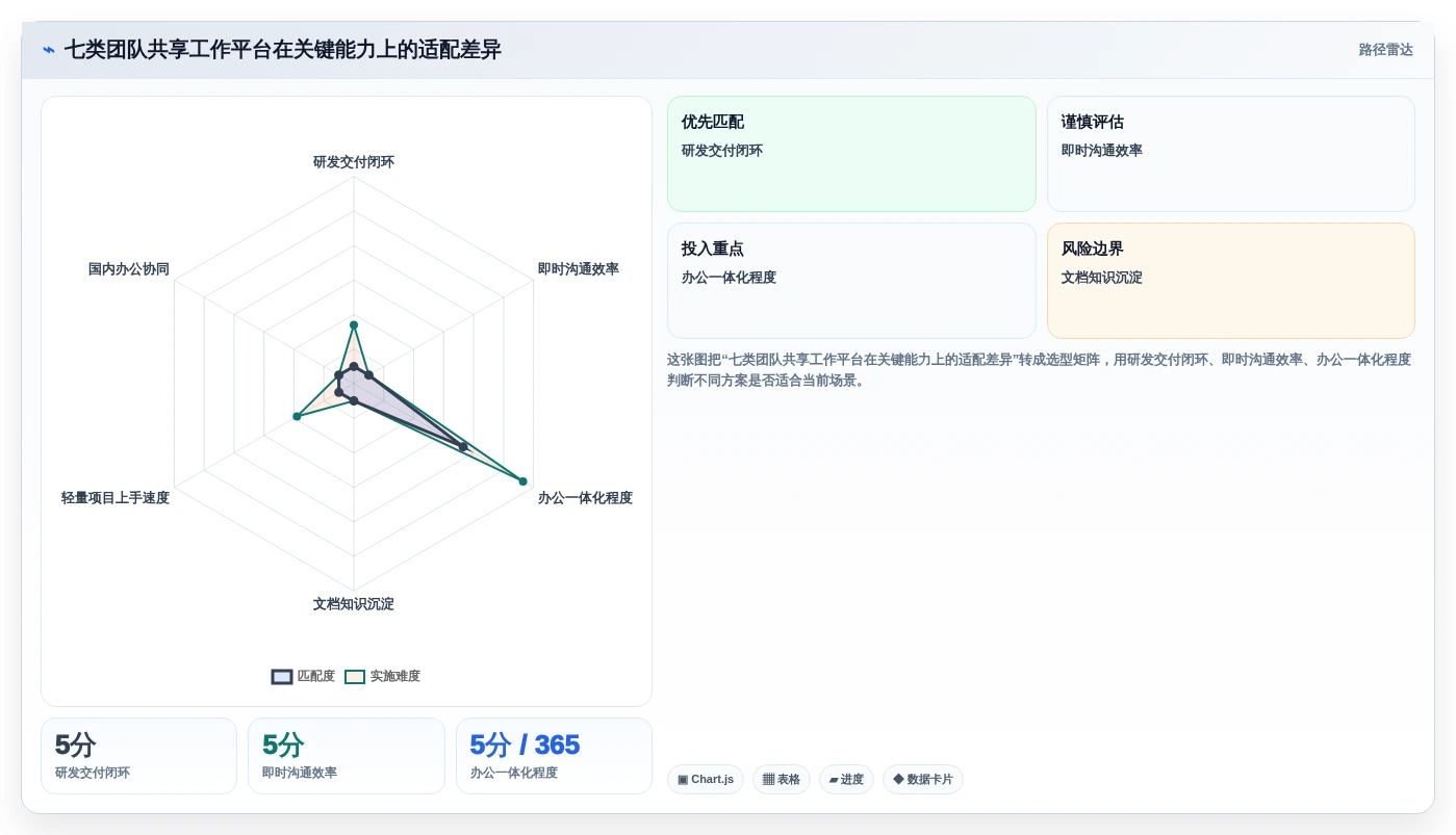 突破协作瓶颈：2026年最受欢迎的7款团队共享工作平台全解析