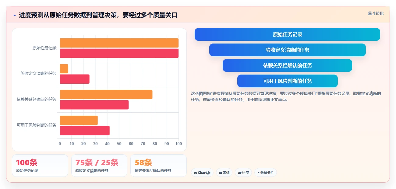 项目经理必备:2026年最热门的6款网络进度计划软件盘点
