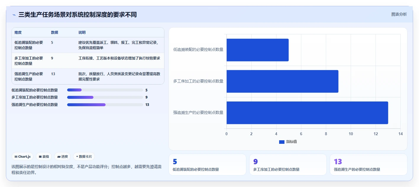2026年效率之选：TOP 6生产任务软件工具全面对比
