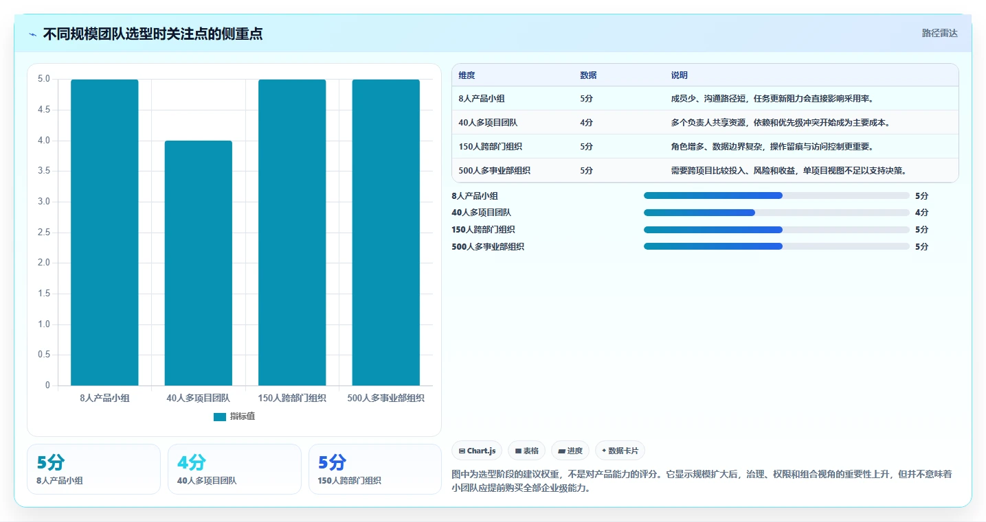 从小型团队到大型企业：2026年项目全流程管理系统选型指南