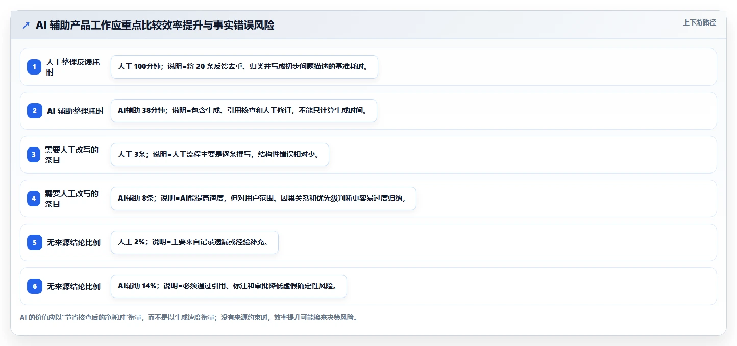 2026最好的产品管理系统评测：从场景需求出发的选型方法与清单