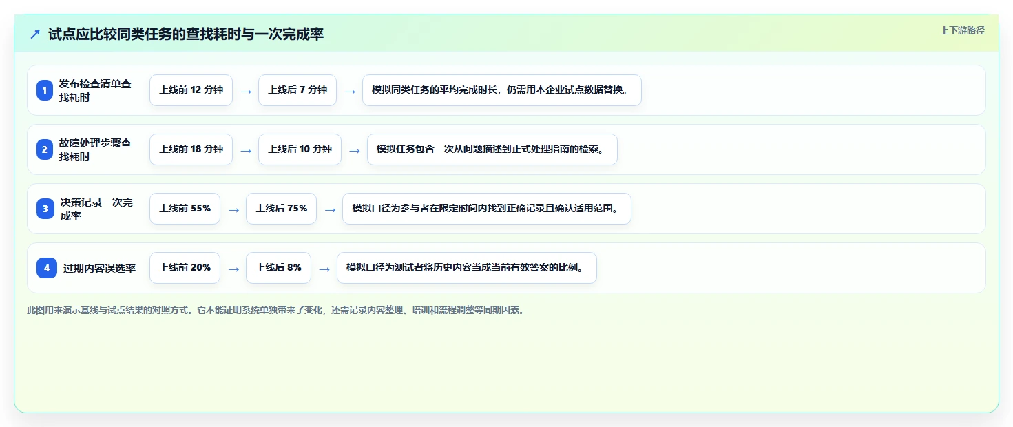 打造智慧企业:2026年最值得投资的5款公司的知识库系统
