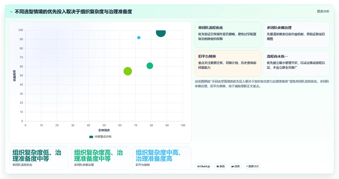 2026年研发项目管理平台选型指南:中大型企业的数字化实践路径