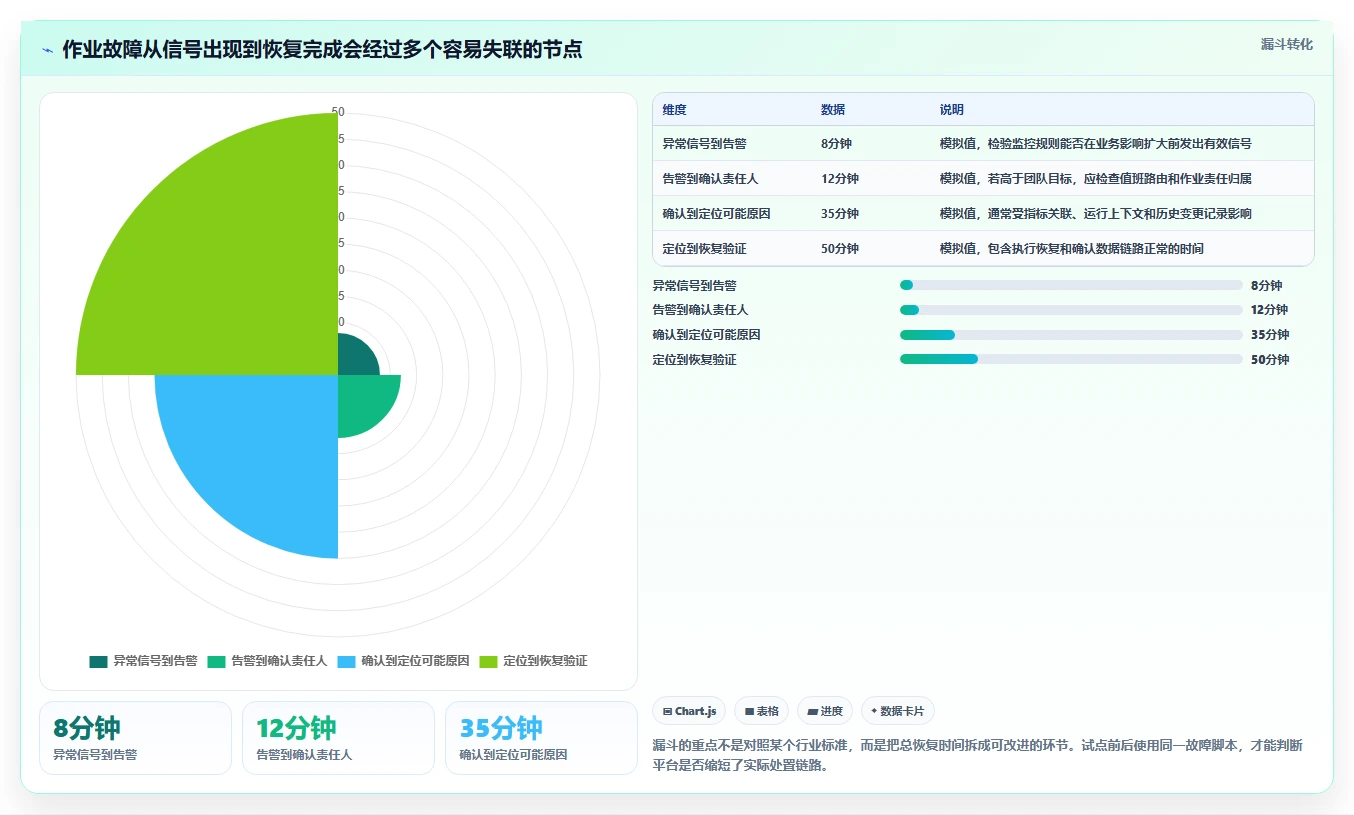 选对工具事半功倍：2026年flink任务管理平台选型指南