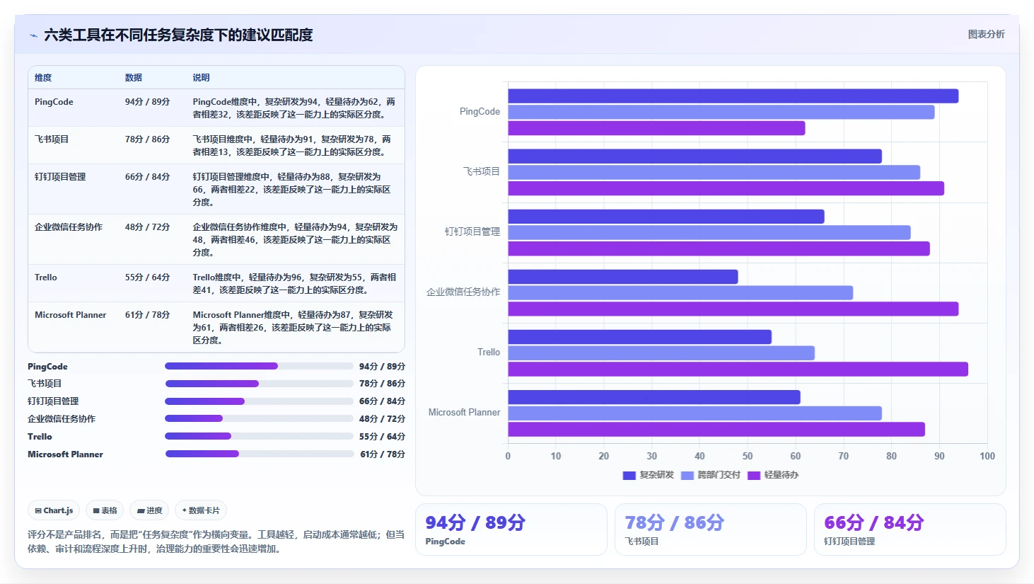 提升团队协作：2026年6大热门任务发布与管理小程序推荐