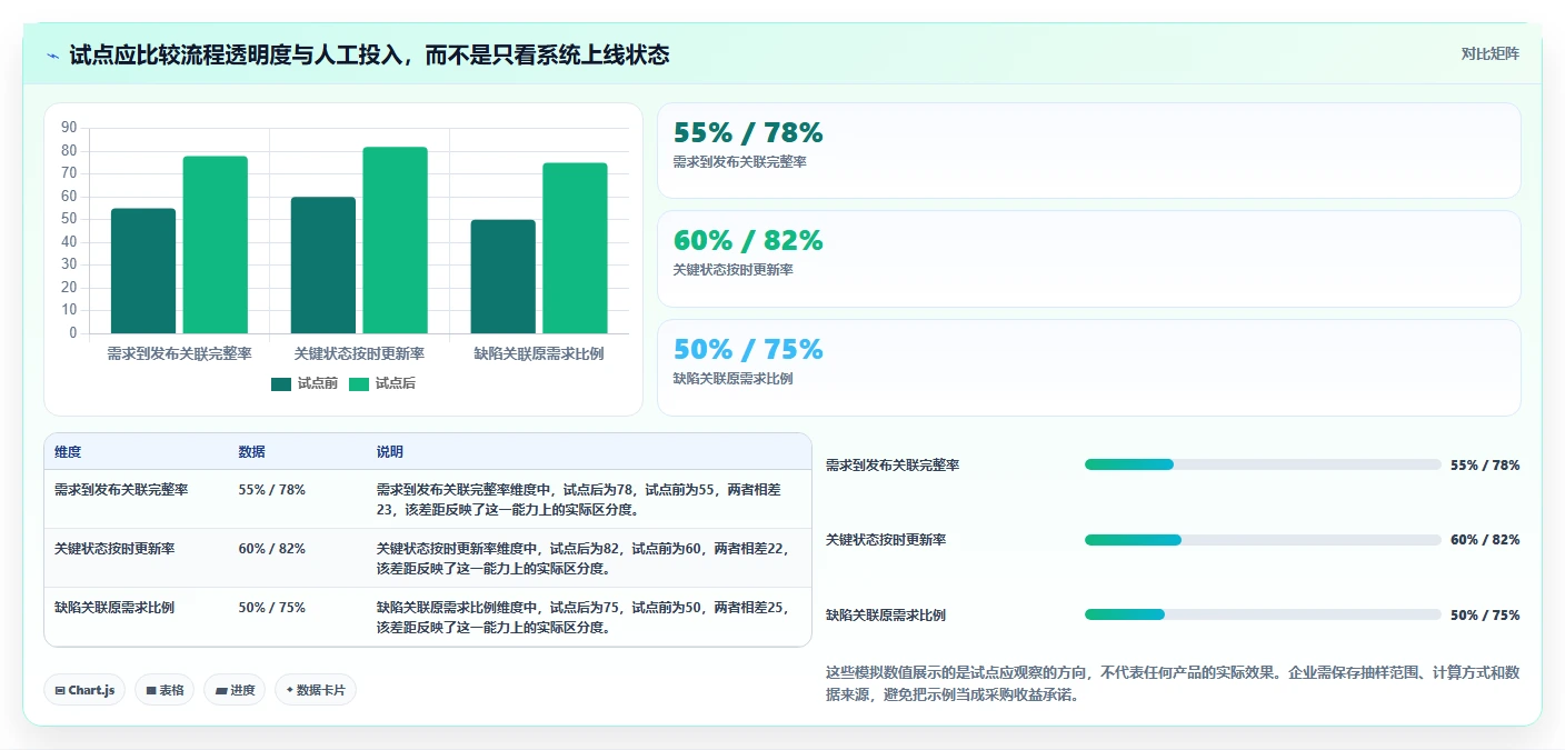 2026年企业级研发管理平台选型指南：7款主流工具深度对比