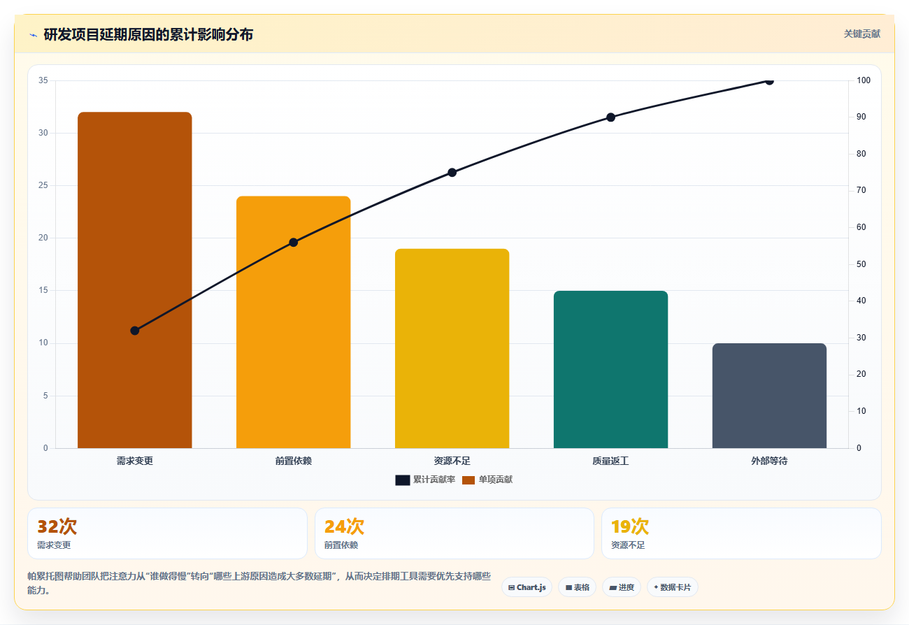 2026年效率之选:6款顶级在线项目排期工具详细对比