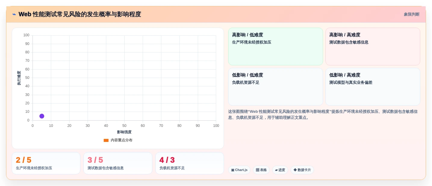 从入门到精通:2026年web性能测试工具选择与应用全攻略