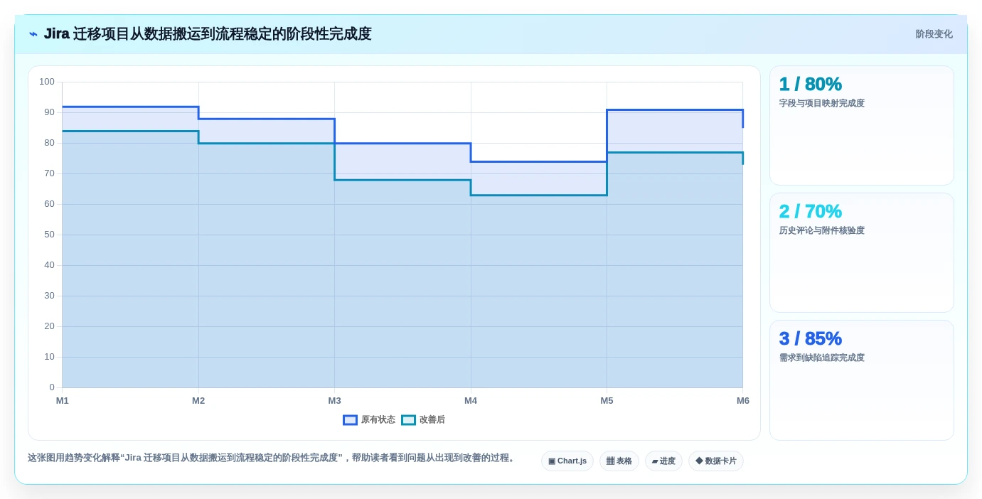2026年Jira替代方案精选：10款企业级研发与项目管理平台深度解析