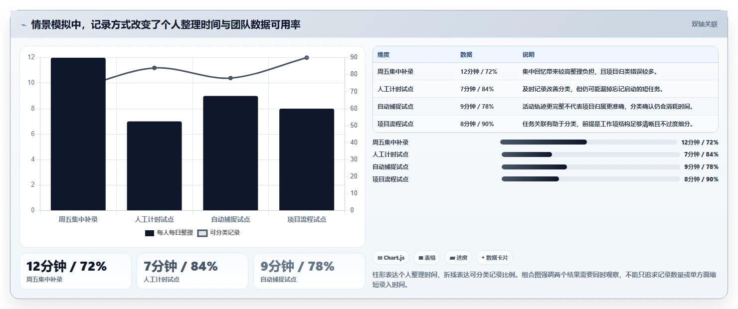 2026年效率神器:6款最受欢迎的电脑记工时的软件叫什么工具大盘点