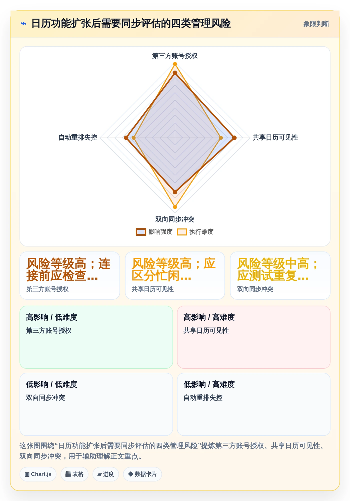 提升工作效率必备：2026年度8大电脑日程管理软件推荐