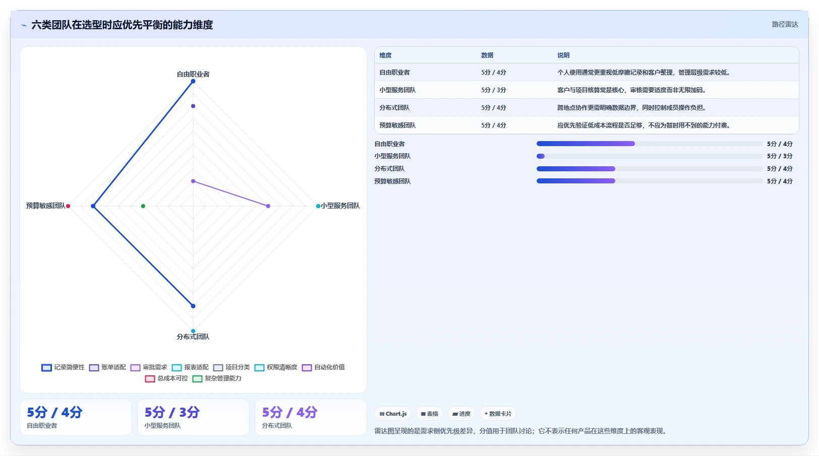 2026年效率之选:6款顶级工时记录软件全面对比