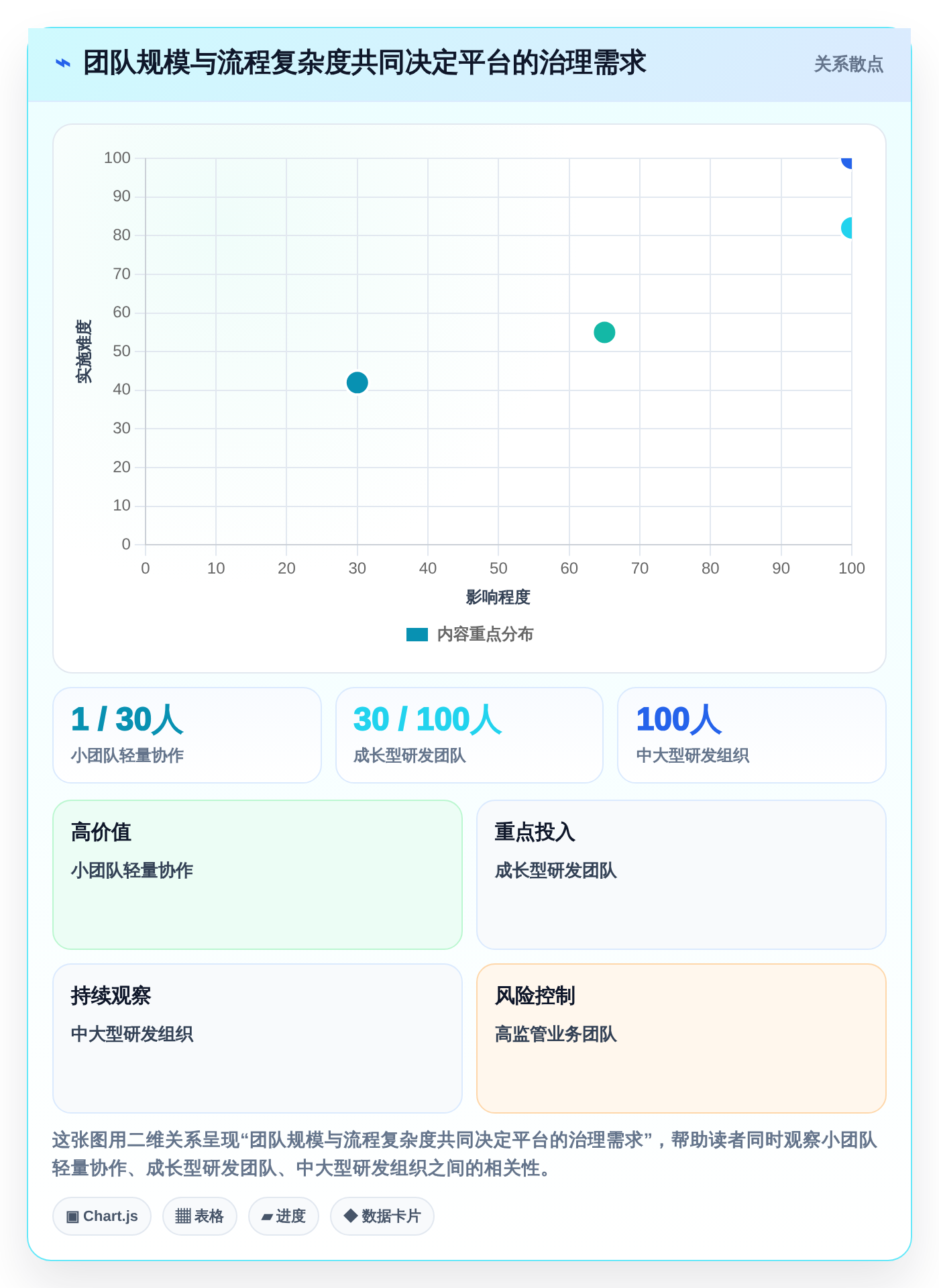 2026年最值得尝试的5款PingCode软件:哪一个最适合你的团队?