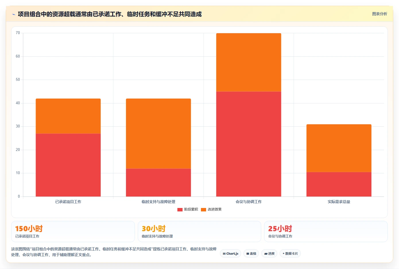 2026年多项目管理系统选型指南:7款支持跨项目资源与进度统筹的解决方案
