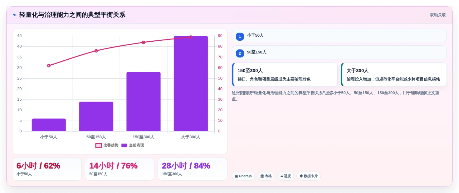 项目经理必读:2026年最值得投资的5大集成项目管理工具
