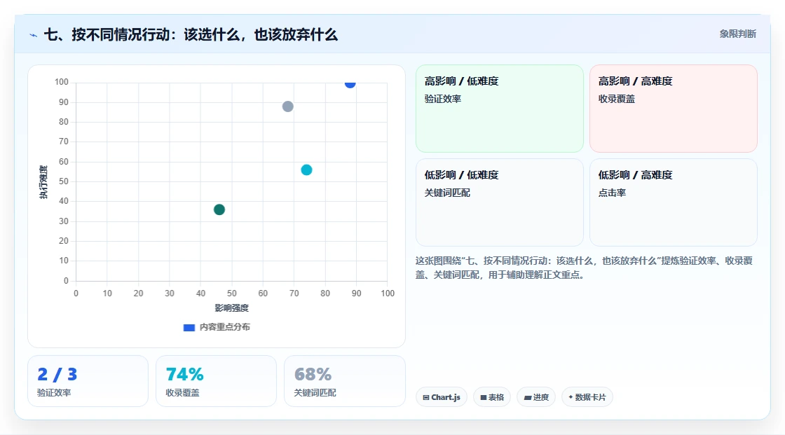 七、按不同情况行动:该选什么,也该放弃什么
