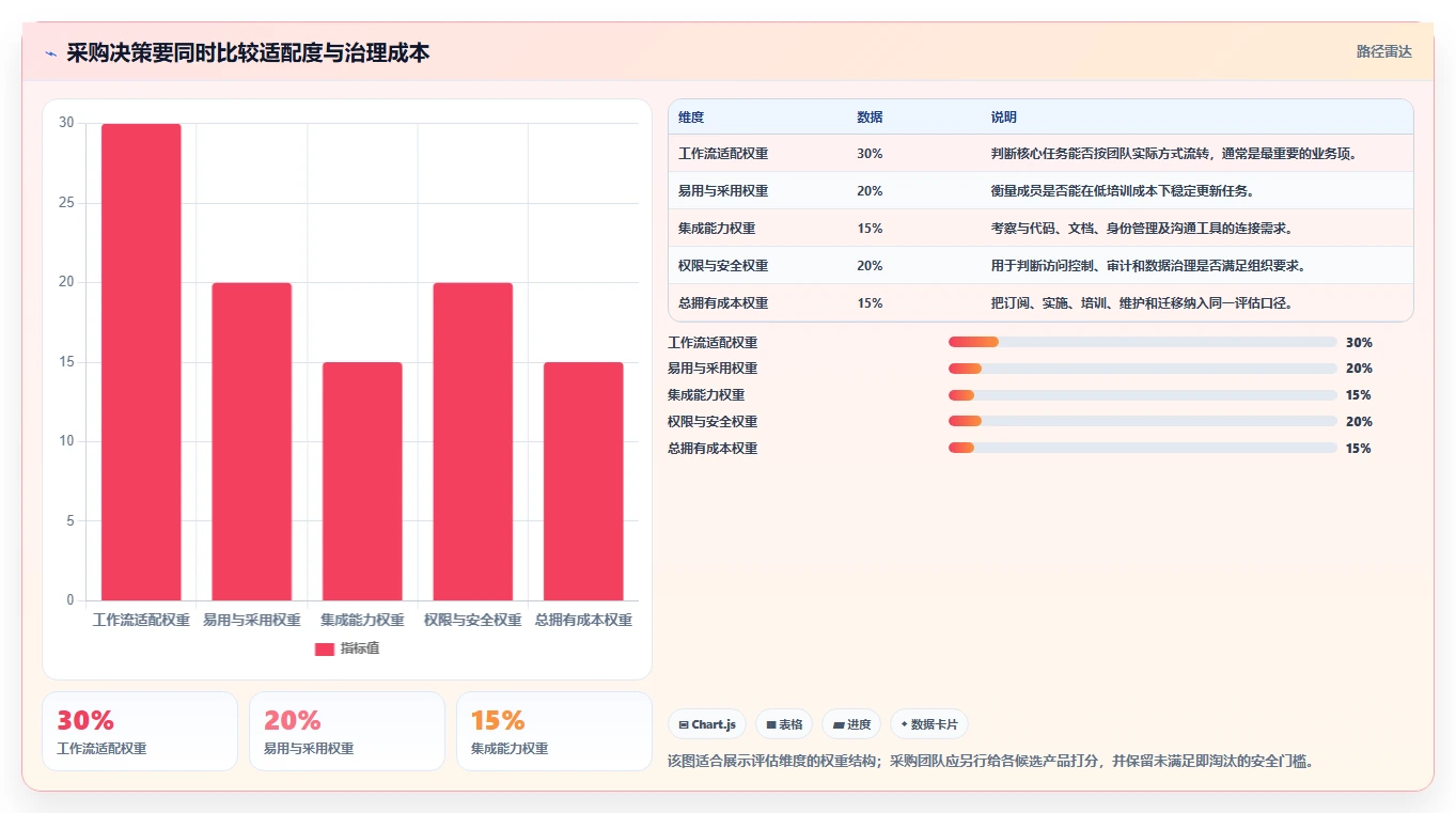 远程办公新选择：2026年6款顶级团队协作项目管理软件推荐