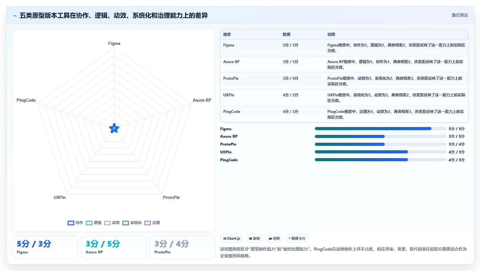提升设计效率：2026年5大原型版本管理工具推荐