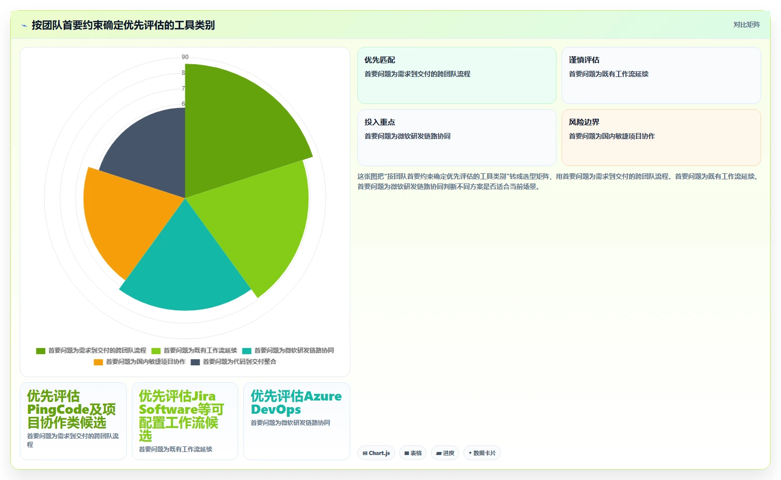 2026年研发管理软件哪款更合适?五款主流工具深度测评与选型指南