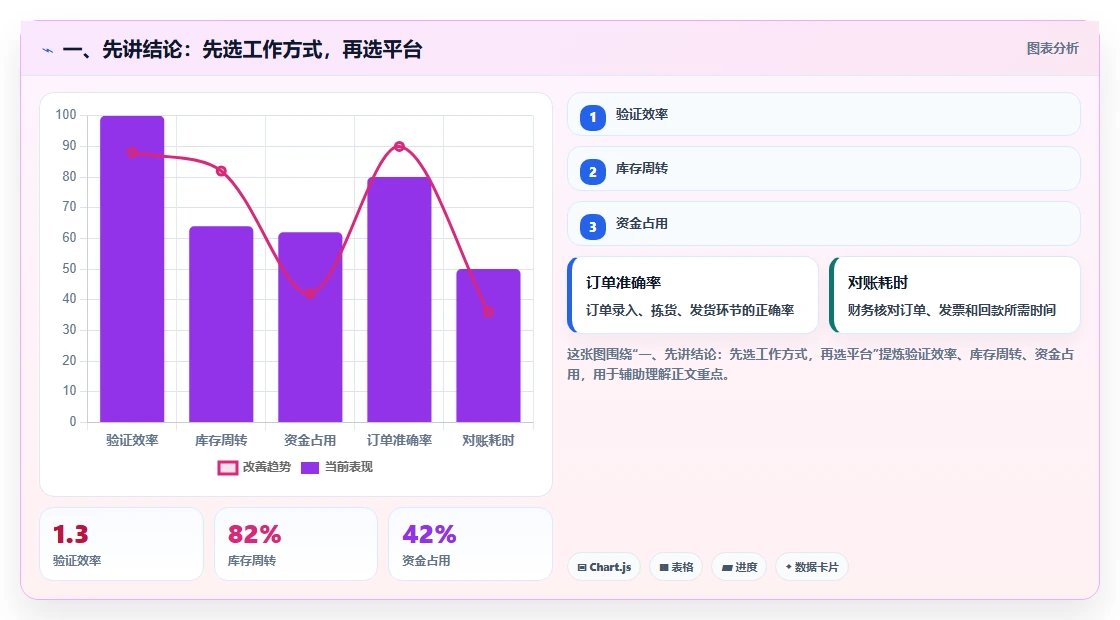 2026年企业级SaaS研发管理平台选型指南：TOP10综合能力评估