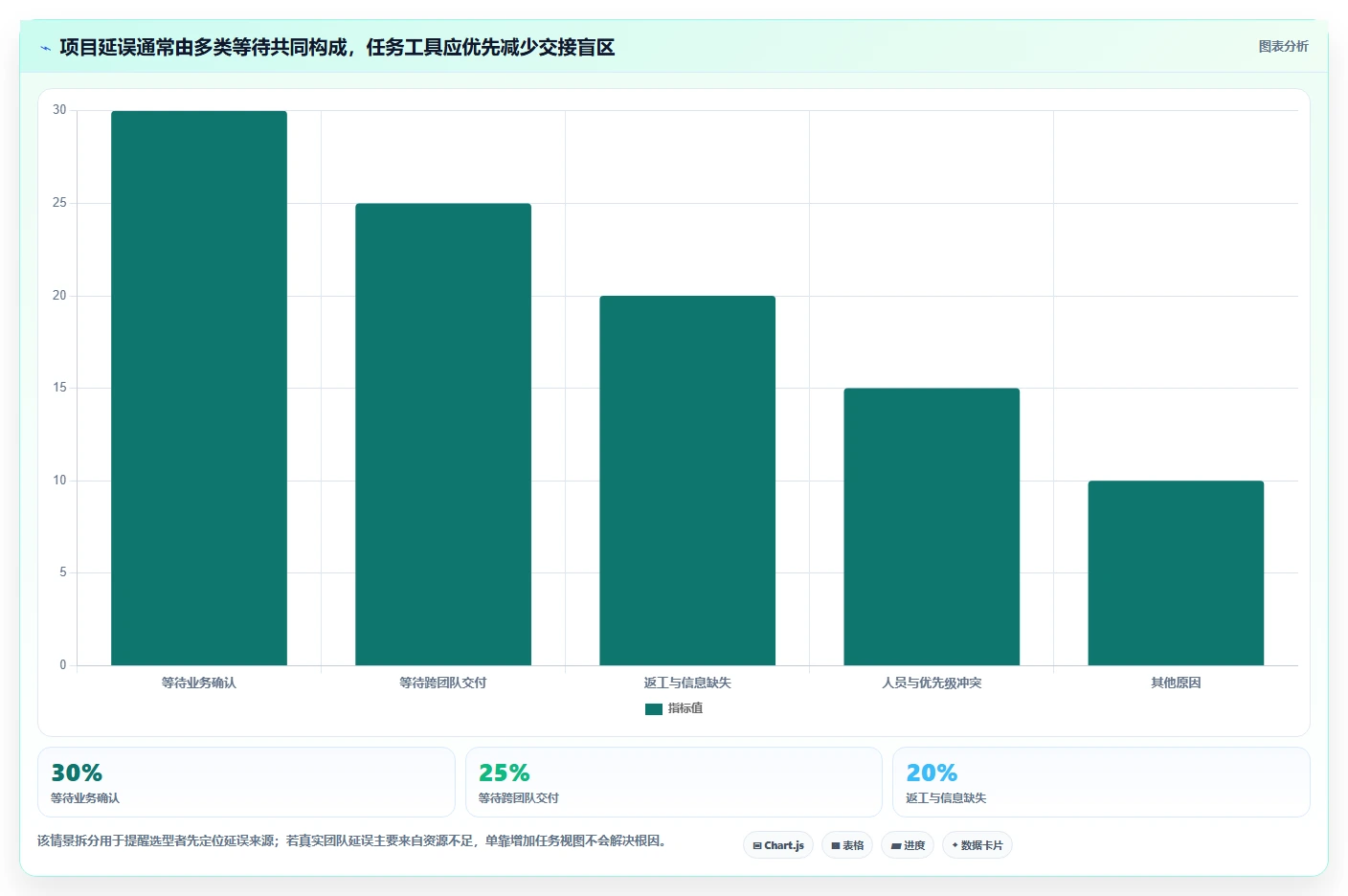 项目管理新趋势:2026年最受欢迎的7大工作计划小软件盘点