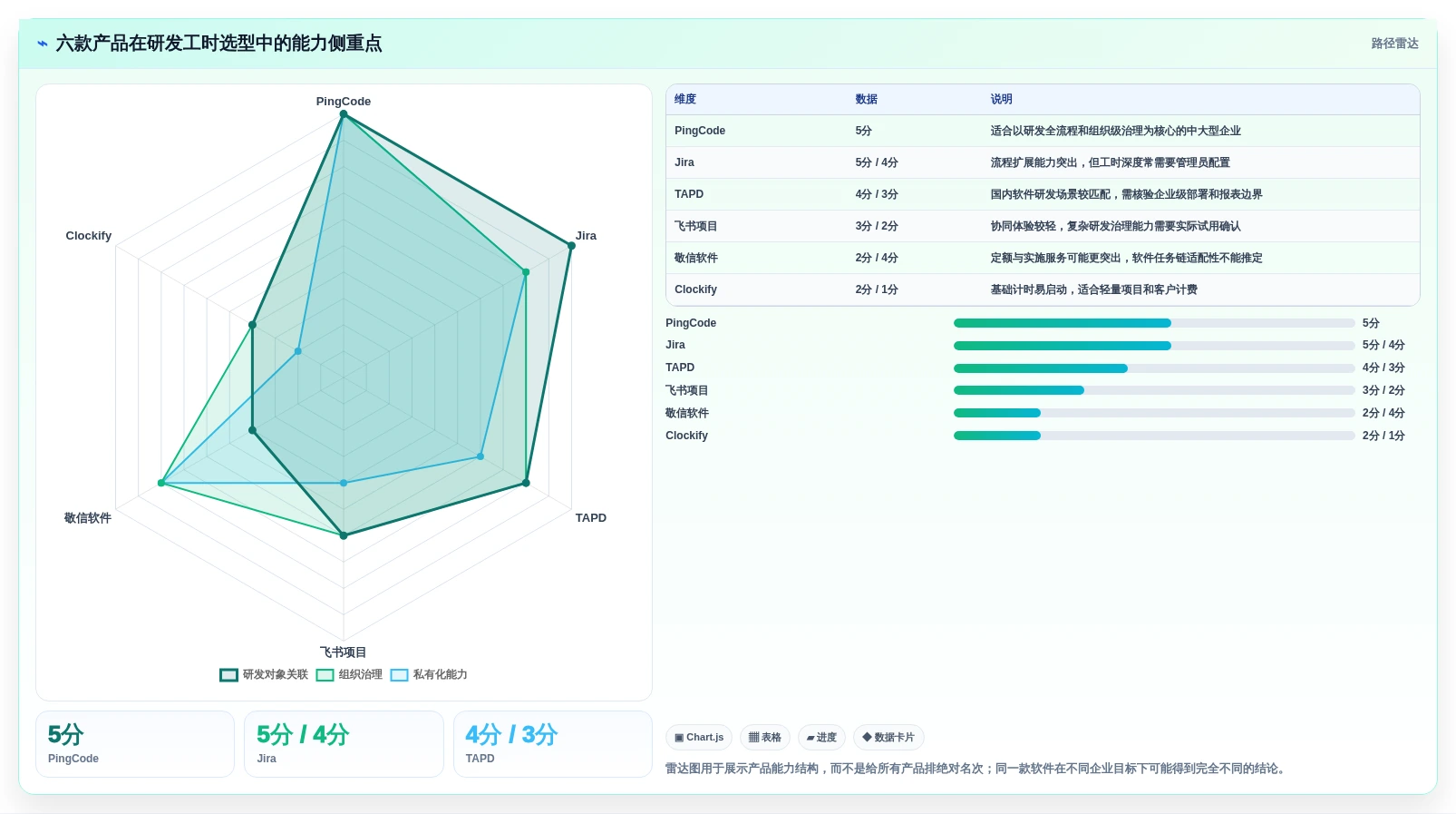 提升项目效率:2026年6款优秀研发工时记录软件推荐与选型指南