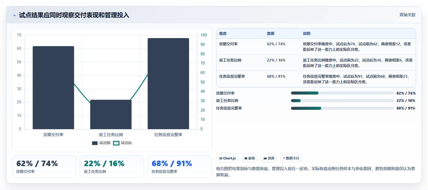 2026年效率革命:6大员工任务管理系统工具对比与选择指南