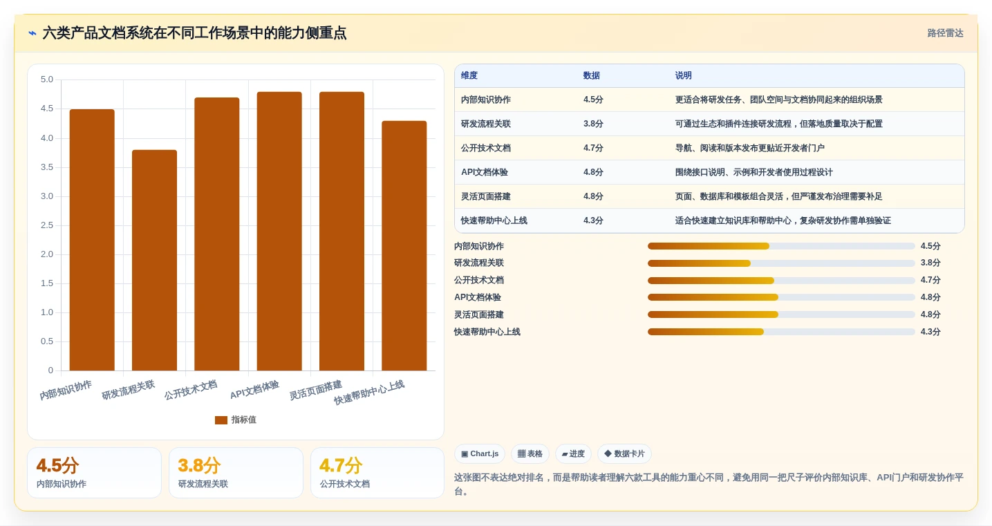 2026年产品文档系统大比拼：6款顶级工具助你提升研发效率