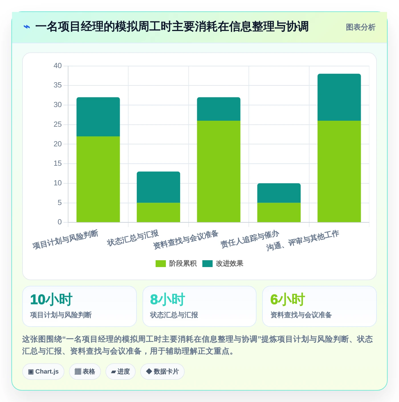 提升效率的秘诀：2026年项目经理必学的5大软件工具推荐
