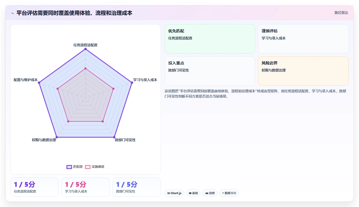 2026年效率革命:6大在线任务管理平台工具深度对比