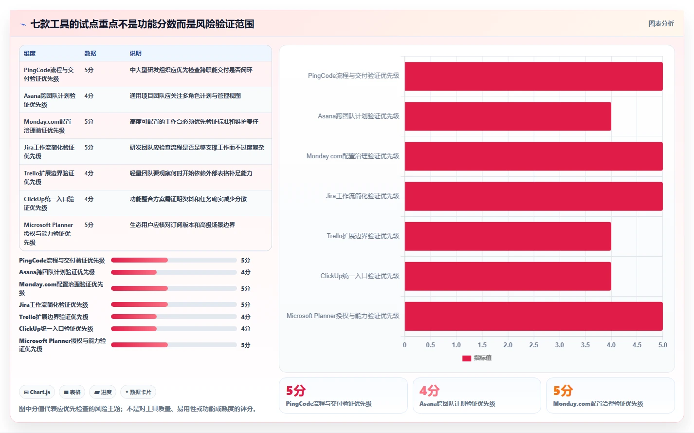 提升团队协作:2026年不可错过的7款任务计划系统推荐