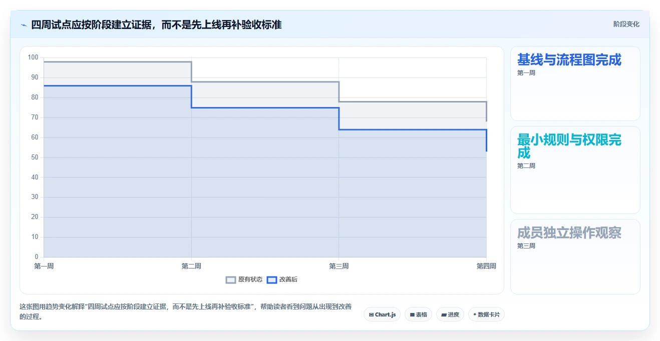 2026 年任务管理软件选型指南:企业必备的 6 大工具