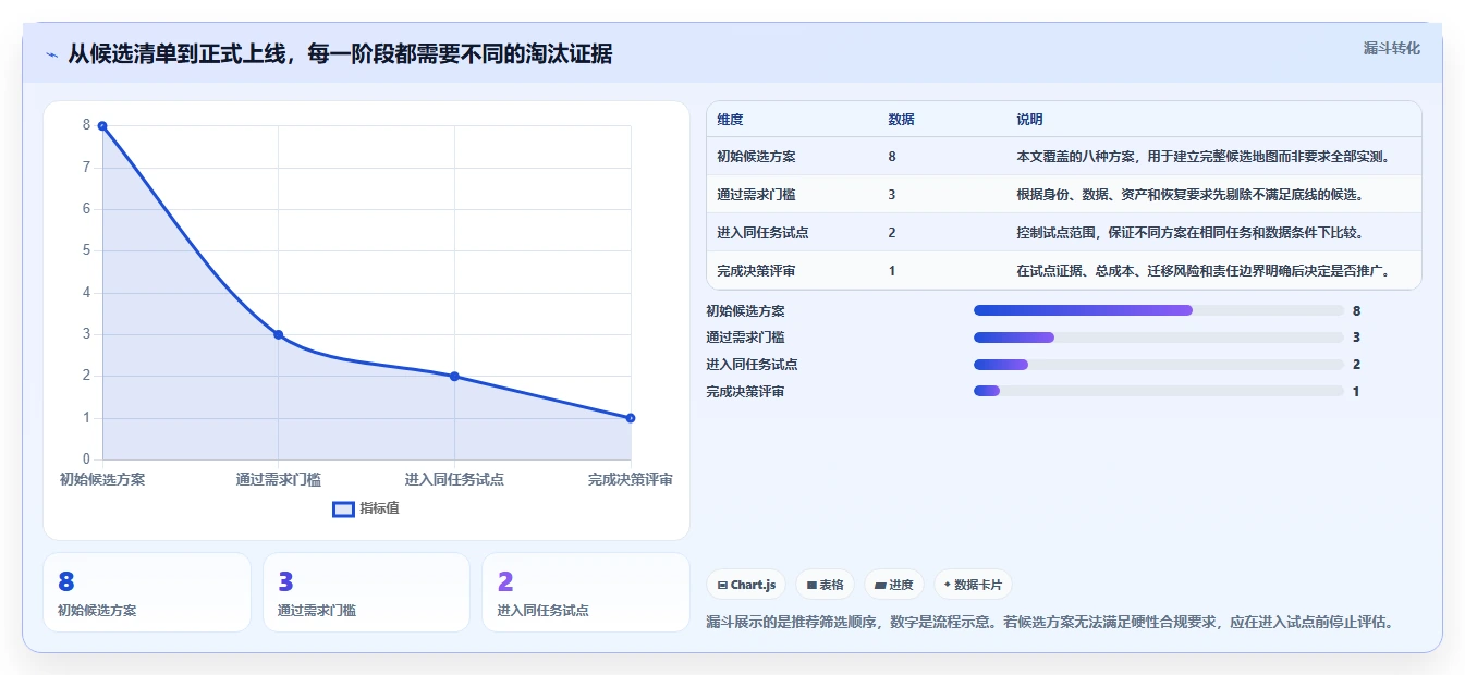 2026年版本管理软件有哪些？8款顶级工具全面对比