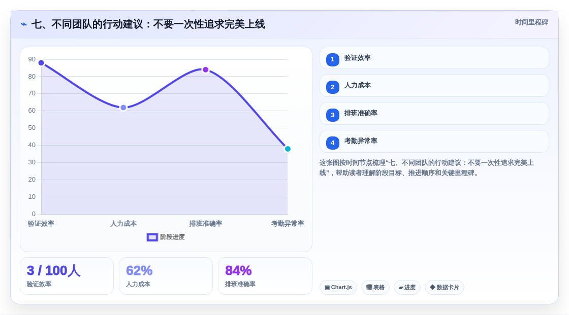 七、不同团队的行动建议:不要一次性追求完美上线