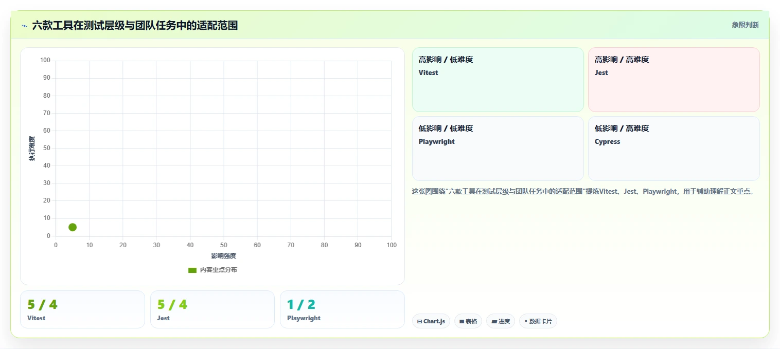 2026年前端测试工具大比拼:6款顶级工具助你提升代码质量
