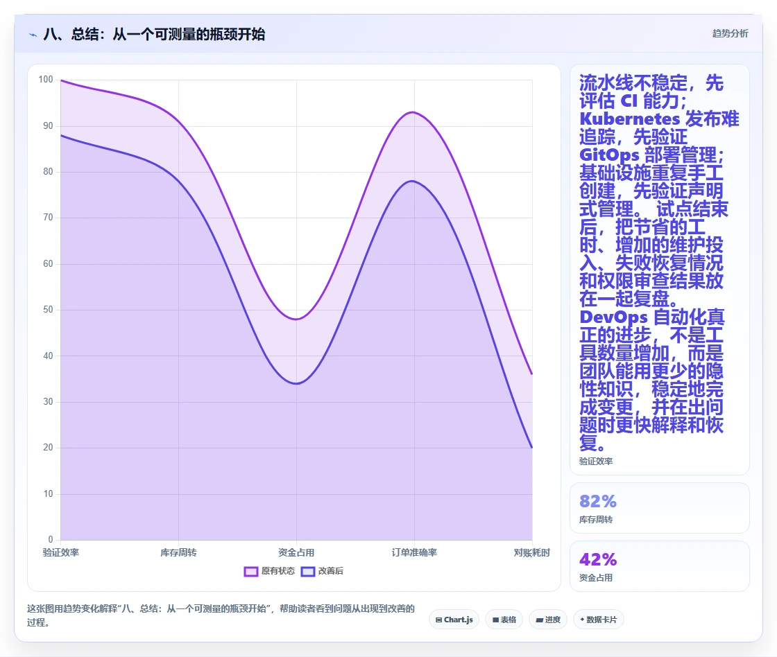 八、总结：从一个可测量的瓶颈开始