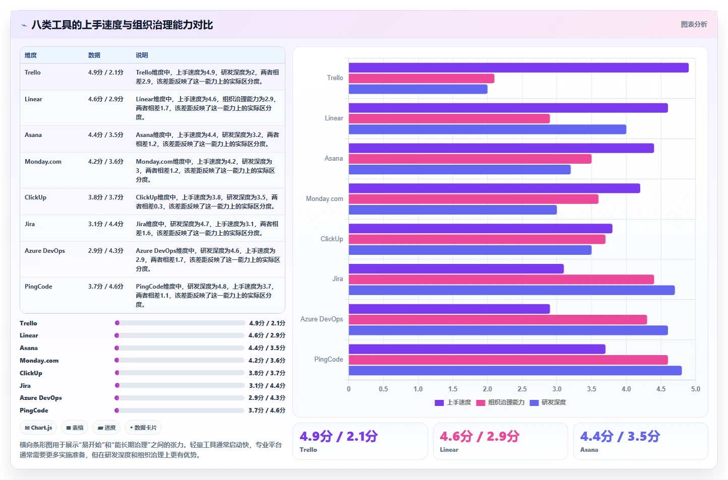 项目管理新趋势:2026年最受欢迎的8大project替代工具盘点