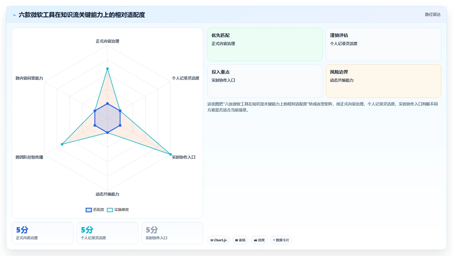 2026年微软知识管理系统大比拼：6款顶级工具助力企业效率飞跃