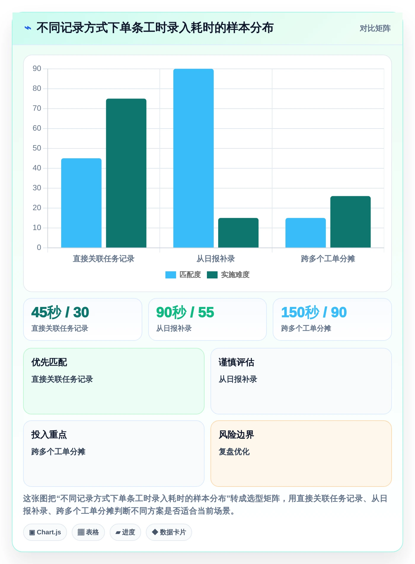 2026年效率革新:6款顶尖工时管理的服务管理软件全面对比