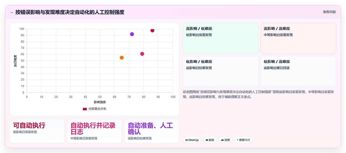 2026年效率之选:6款顶级自动化项目管理系统工具对比