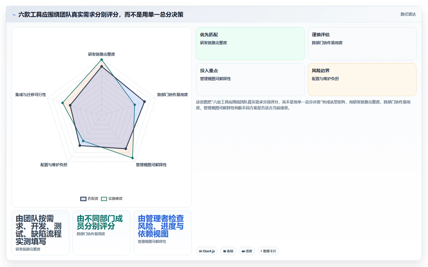 2026年效率之选：6大人员工作管理工具全面对比