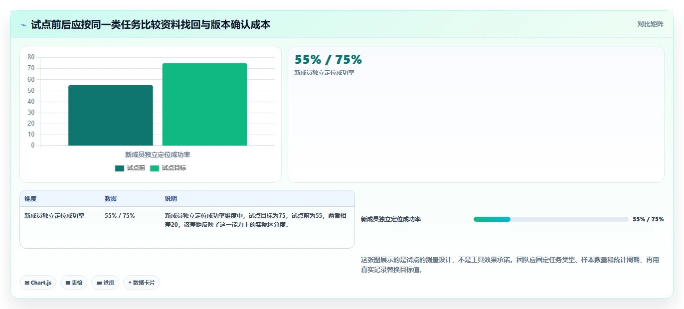 2026年项目文档中心大盘点:6大工具助力高效团队协作