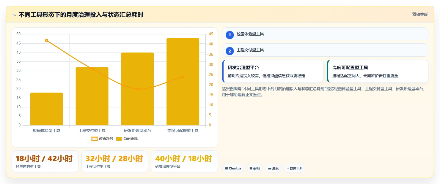 2026年必备!6款顶级开发协作管理软件工具深度对比