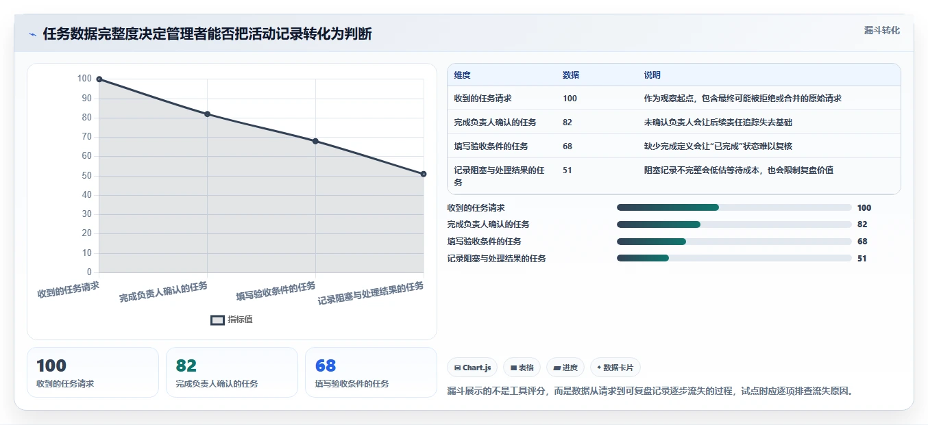 2026年效率革命:6款顶级任务管理工具全面对比