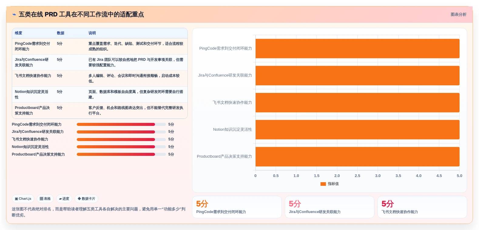 提升产品管理效率：2026年最值得尝试的5大在线PRD文档软件推荐