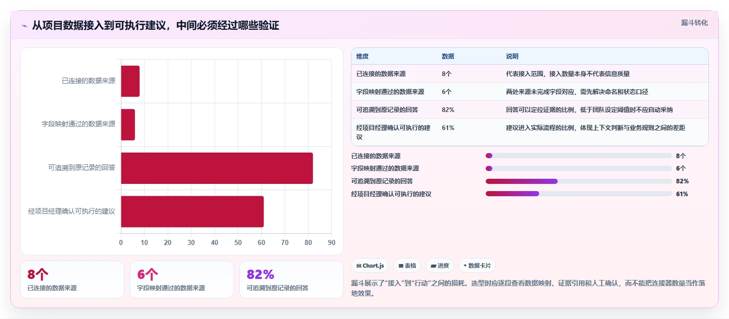 如何选择最适合你的项目经理AI软件?2026年选型指南