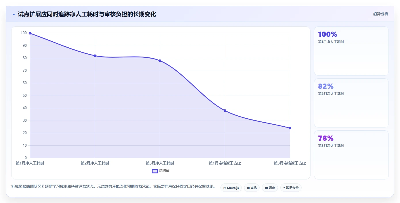 研发团队必读:如何挑选最适合你的测试用例生成工具?2026版选型指南
