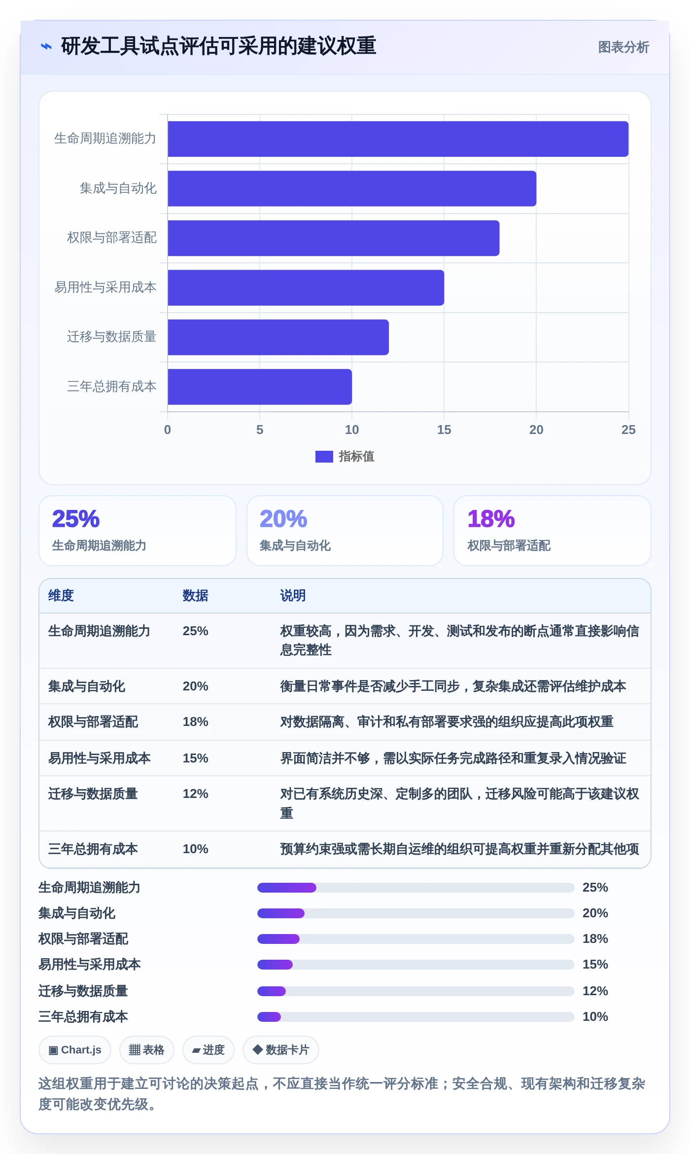 提升研发效率的秘密武器：2026年最值得投资的5大项目生命周期管理工具